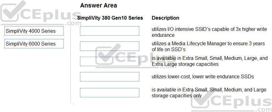 HP HPE0-S57 image Question 5 13015 09162024055750000