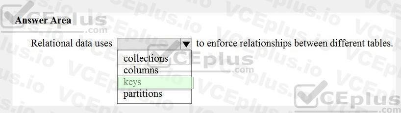 Microsoft DP-900 image answer Question 52 90668 10022024020007000
