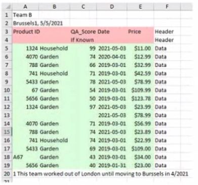 Tableau TDA-C01 image Question 30 76253 09232024004731000000