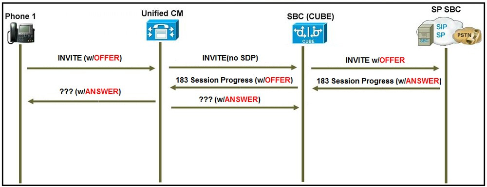 Cisco 300-815 image Question 22 114926 10102024232831000000