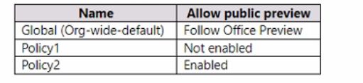Microsoft MS-700 image Question 84 104983 10052024010552000000
