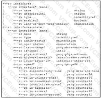 Cisco 350-901 image Question 216 118528 10102024233131000000