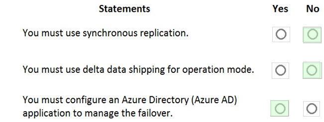 Microsoft AZ-120 image answer Question 10 85943 10022024014722000
