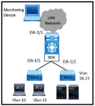 Cisco 350-601 image Question 295 117025 10102024233033000000