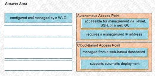 Cisco 200-301 image answer Question 16 110392 10072024124422000