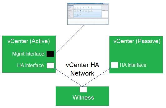 VMware 2V0-21.20 image Question 96 8737 09162024012309000000