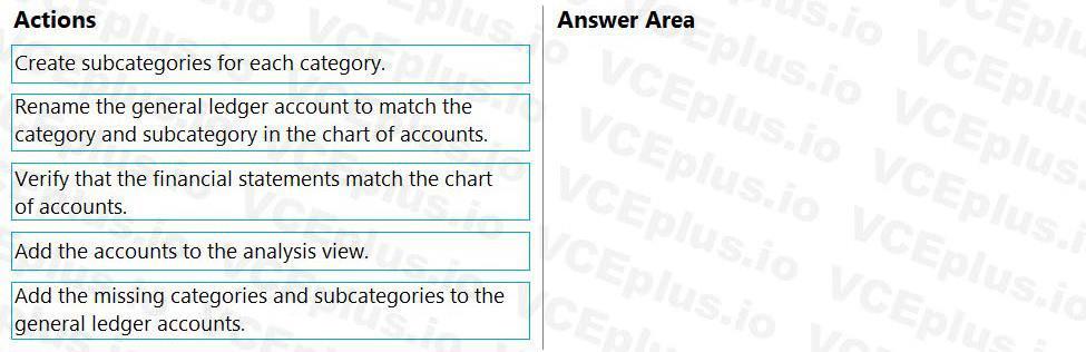 Microsoft MB-800 image Question 13 103105 10052024010255000