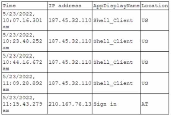 CompTIA SY0-601 image Question 571 98661 10022024175400000000