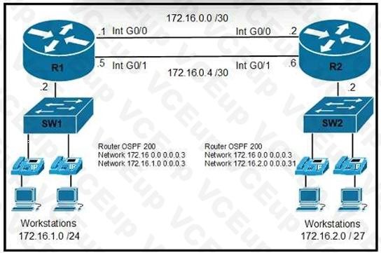Cisco 200-301 image Question 683 110191 10072024004421000000
