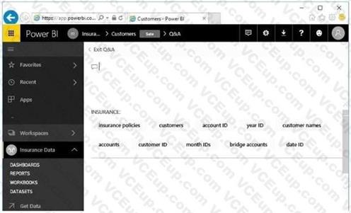 Microsoft PL-300 image Question 148 106405 10052024010716000000