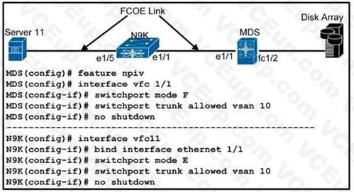 Cisco 300-615 image Question 84 113265 10072024010022000000