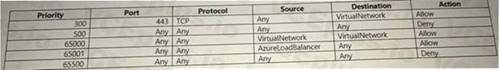 Microsoft AZ-720 image Question 49 88151 10022024015601000000
