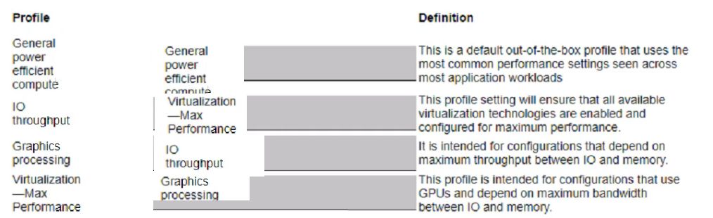 HP HPE0-V25 image Question 6 13485 09162024180445000000