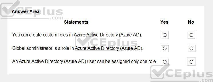 Microsoft SC-900 image Question 10 108657 10052024010936000