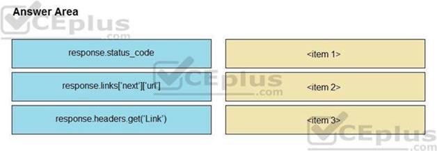 Cisco 350-901 image Question 16 118328 10102024113131000