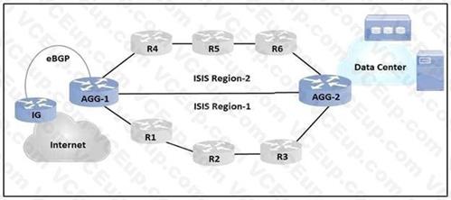 Cisco 300-420 image Question 137 112035 10072024005836000000