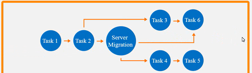 CompTIA PK0-005 image Question 182 97072 10022024175307000000
