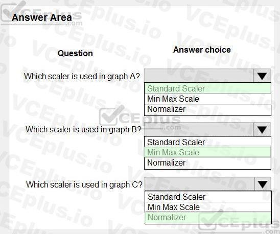Microsoft DP-100 image answer Question 47 146853 05072025011644000