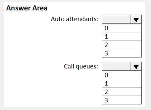 Microsoft MS-700 image Question 17 104863 10052024010552000
