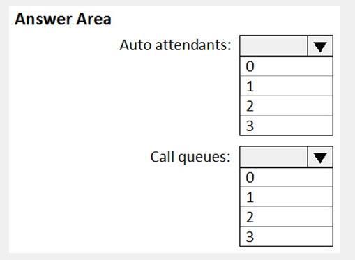 Question 17