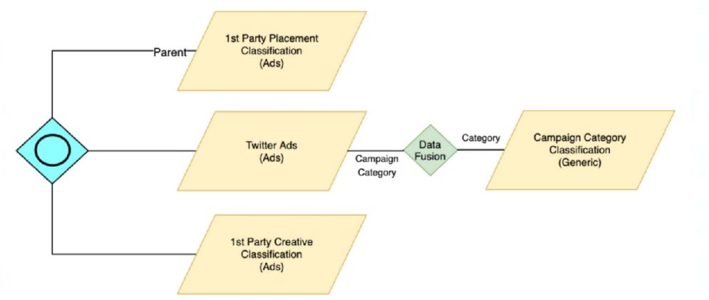 Salesforce Certified Marketing Cloud Intelligence Accredited Professional image Question 42 65732 09232024002818000000