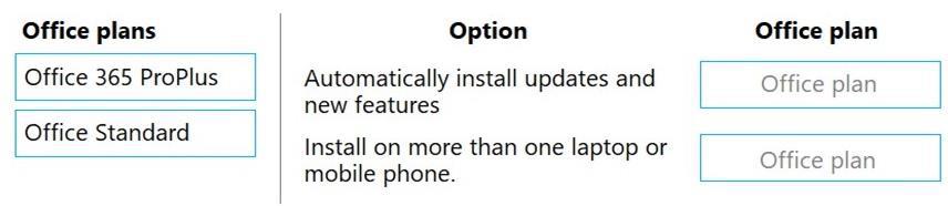 Microsoft MS-900 image Question 23 105461 10052024010627000
