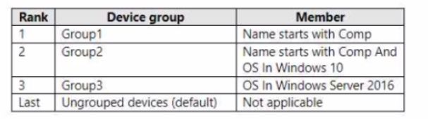 Microsoft MS-102 image Question 358 104294 10052024010458000000