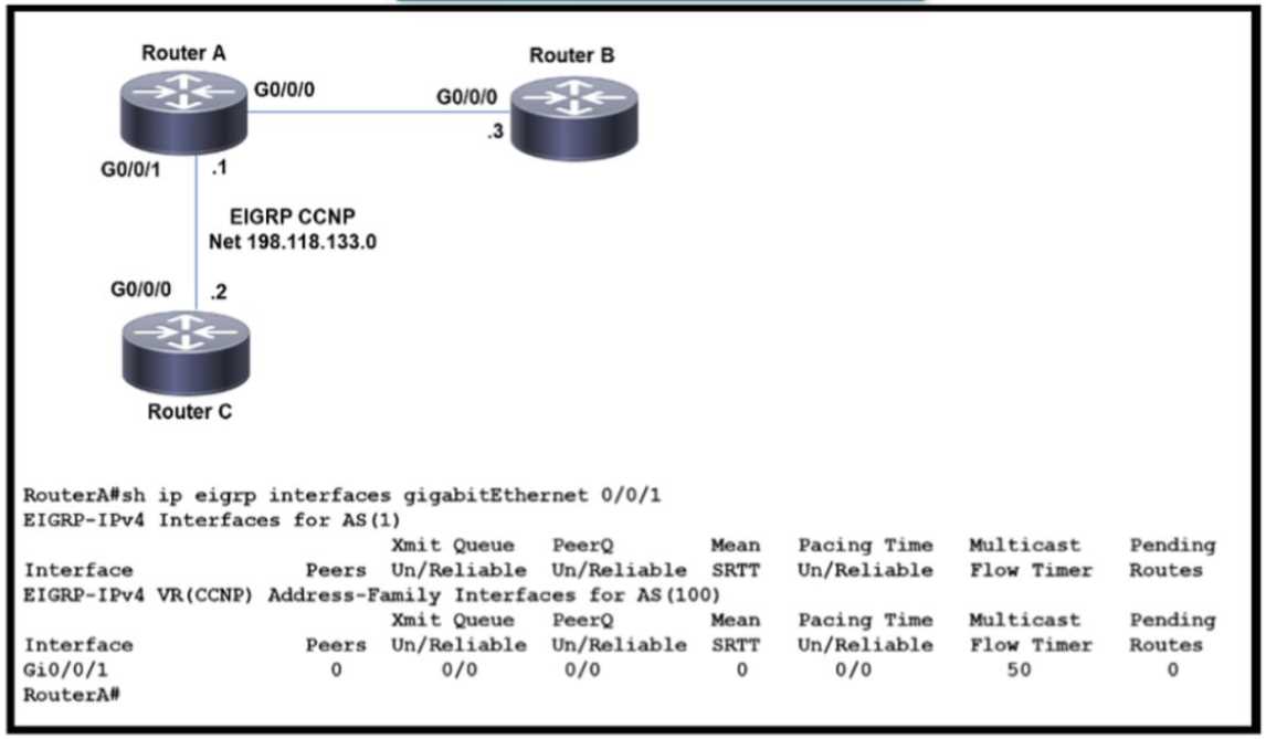 Cisco 300-410 image Question 534 111480 10072024005414000000