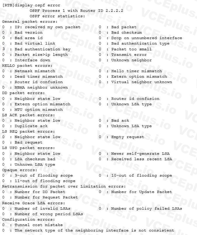 Huawei H12-224 image Question 386 31605 09182024192139000000