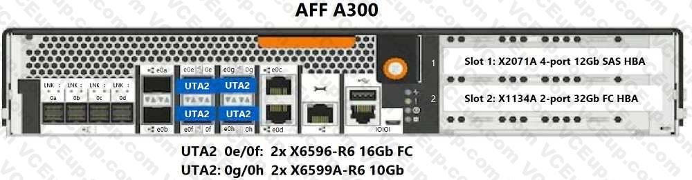 Network Appliance NS0-520 image Question 63 79460 09232024011723000000