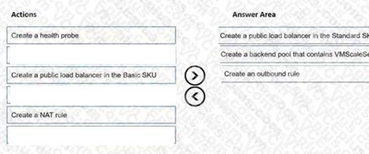 Microsoft AZ-700 image answer Question 9 87851 10022024015513000