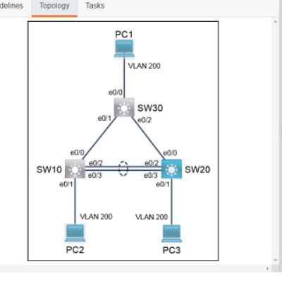 Cisco 350-401 image Question 962 116261 10102024232944000000