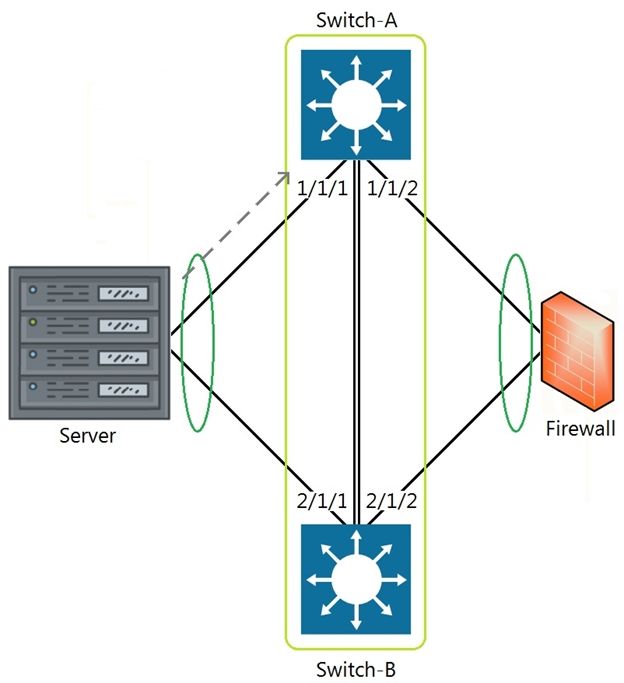HP HPE6-A72 image Question 9 63879307496375186988623