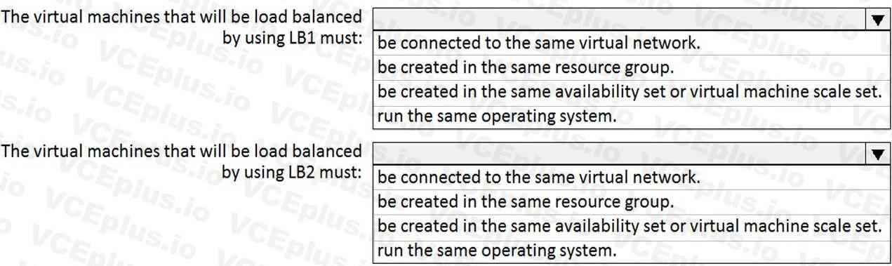 Microsoft AZ-104 image Question 53 84545 09262024075642000