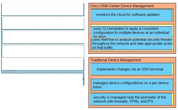 Cisco 200-301 image answer Question 32 110408 10072024124422000