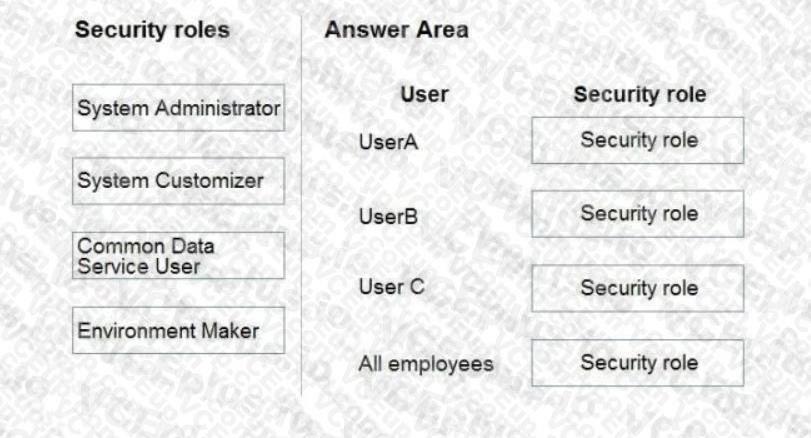 Microsoft PL-400 image Question 5 106612 10052024010735000