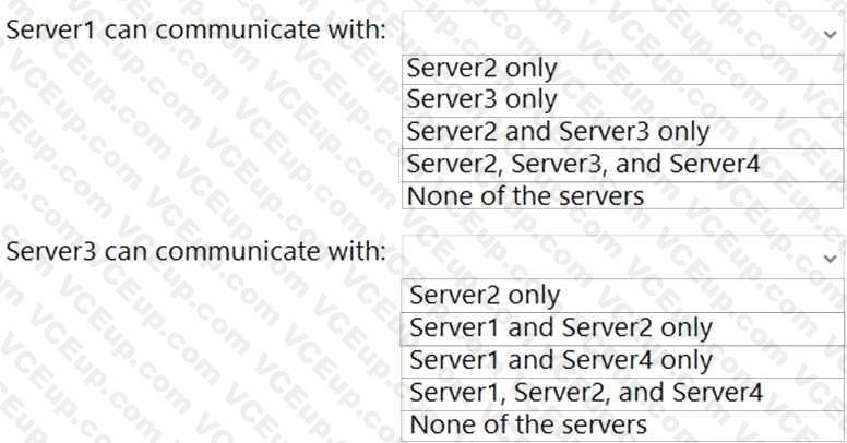 Microsoft AZ-801 image Question 20 88446 10022024015718000