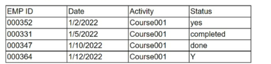 CompTIA DA0-001 image Question 235 95409 10022024175130000000
