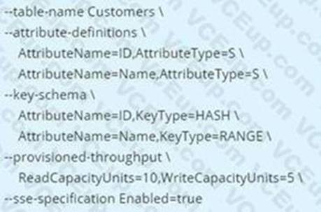 Amazon SCS-C01 image Question 391 7509 09162024005924000000