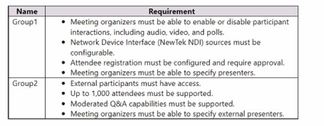 Microsoft MS-721 image Question 155 105223 10052024010610000000