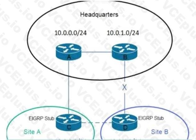 Cisco 300-420 image Question 192 112090 10072024005836000000