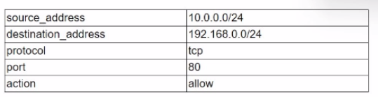 CompTIA PT0-002 image Question 449 135165 01202025230348000000