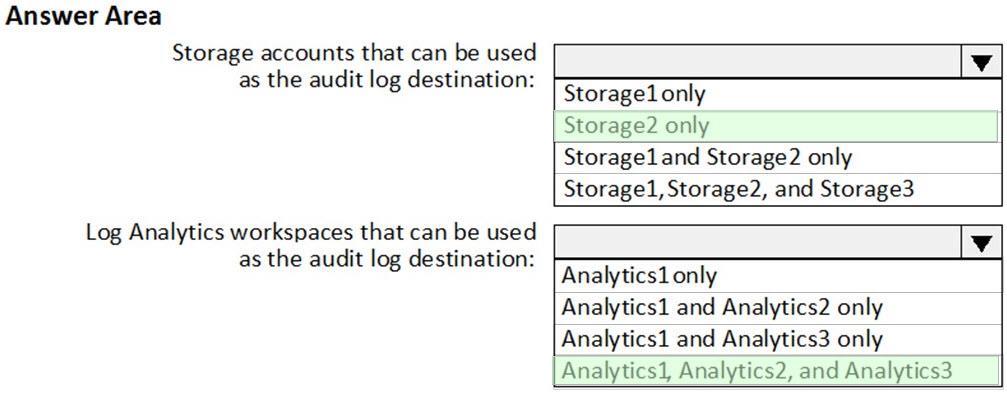 Question 211