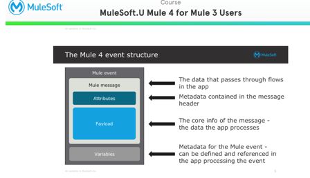 MuleSoft MCD - Level 1 image Question 30 explanation 52585 09182024213609000000