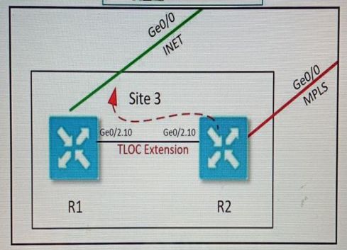 Cisco 300-415 image Question 129 111645 10072024005822000000