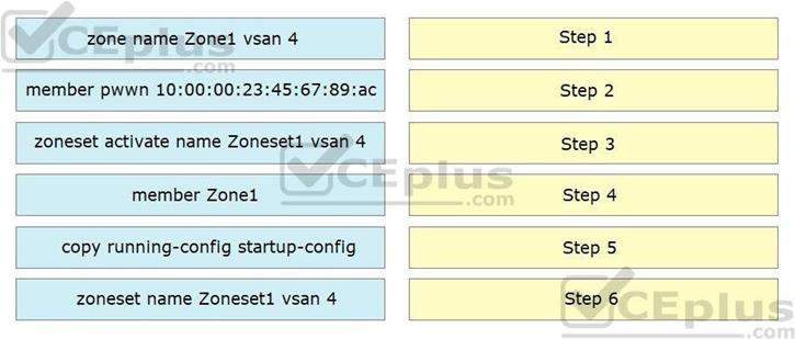 Cisco 350-601 image Question 39 116769 10102024113033000