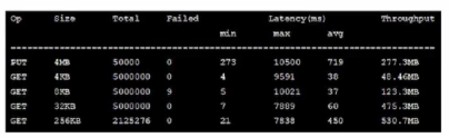 Network Appliance NS0-163 image Question 235 79084 09232024011612000000