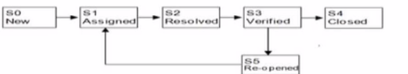 ISTQB CTFL4 image Question 84 49055 09182024210815000000