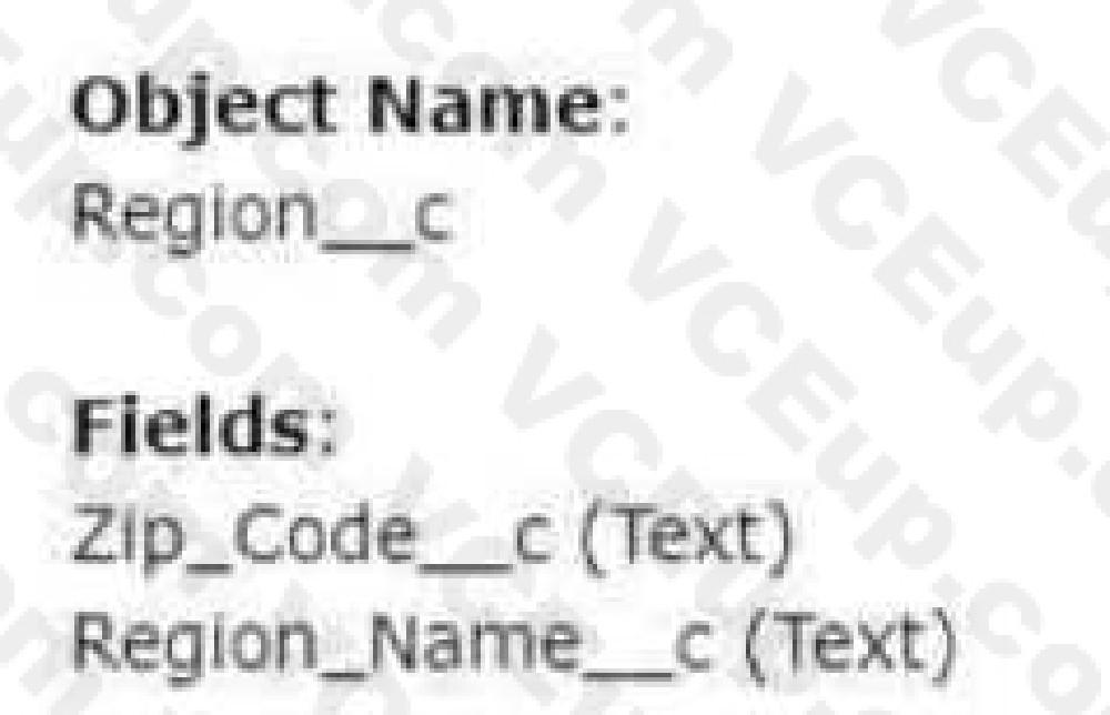 Salesforce Certified Platform Developer II image Question 335 67982 09232024003105000000