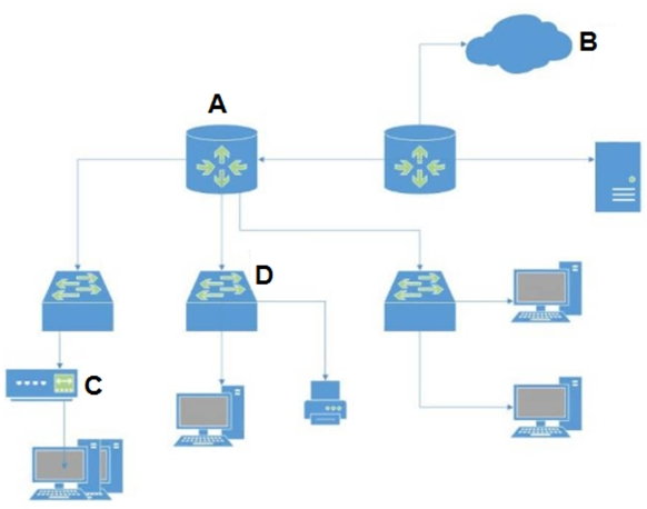 Palo Alto Networks PCCET image Question 98 53403 09232024001120000000